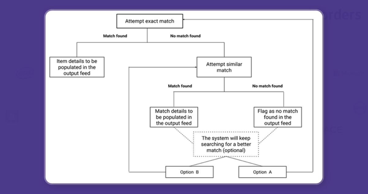 Actowiz-Solutions-Product-Matching.png